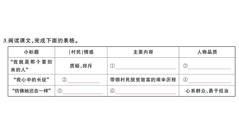 初中语文新人教部编版七年级下册第四单元15 青春之光 作业课件2025春第3页