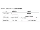 初中語文新人教部編版七年級下冊第五單元19 紫藤蘿瀑布 作業(yè)課件2025春