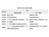 初中語文新人教部編版七年級下冊整本書閱讀 《鋼鐵是怎樣煉成的》 作業(yè)課件（2025春）
