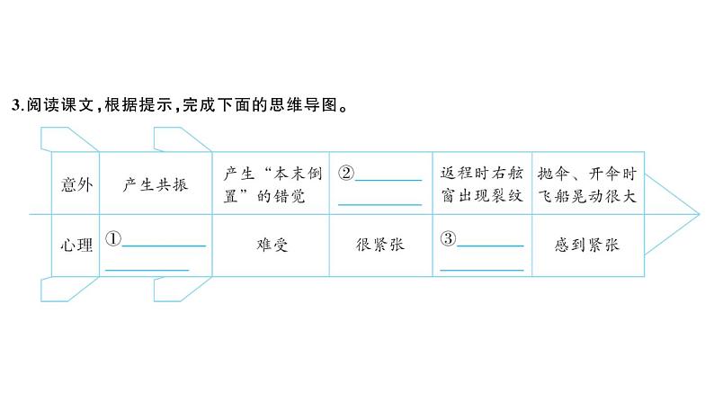 初中语文新人教部编版七年级下册第六单元22 太空一日 作业课件2025春第3页
