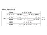 初中语文新人教部编版七年级下册第一单元1 邓稼先作业课件2025春