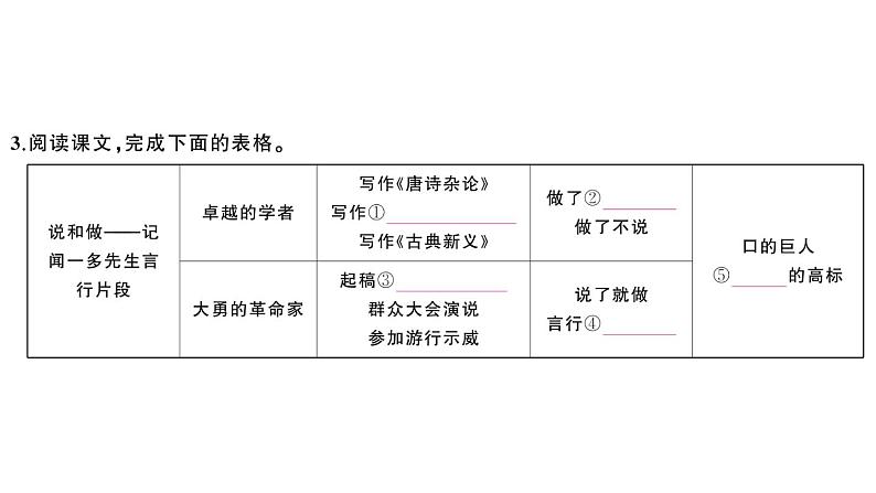 初中语文新人教部编版七年级下册第一单元2 说和做——记闻一多先生言行片段 作业课件2025春第3页