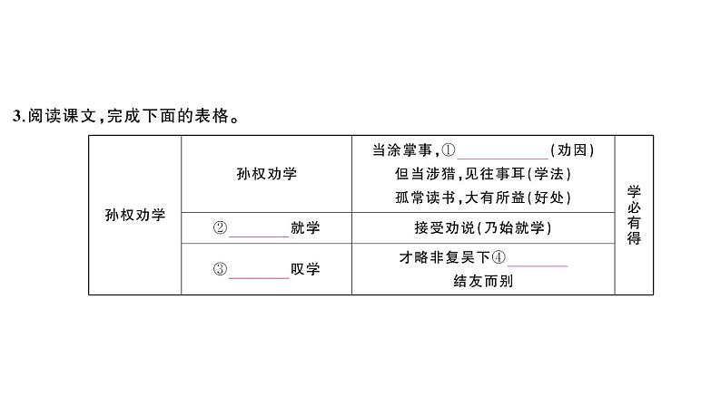 初中语文新人教部编版七年级下册第一单元4 孙权劝学 作业课件2025春第3页