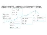 初中語文新人教部編版七年級下冊第二單元6 老山界 作業(yè)課件2025春
