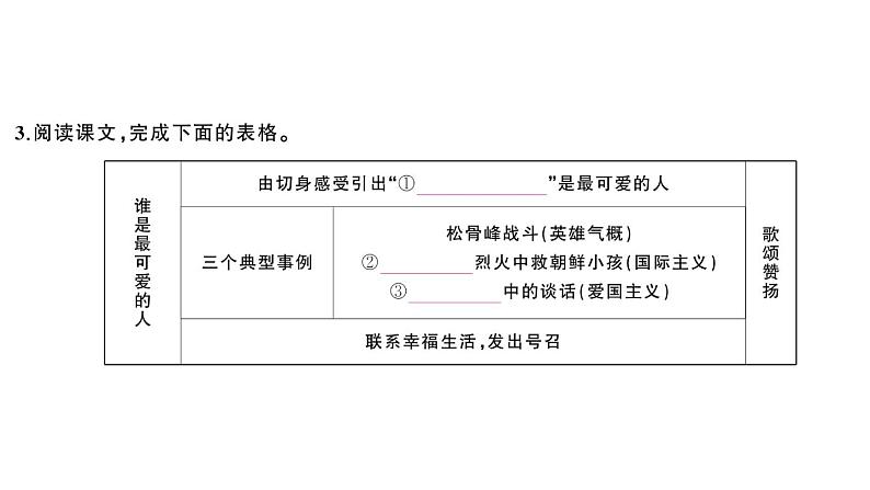 初中语文新人教部编版七年级下册第二单元7 谁是最可爱的人 作业课件2025春第3页