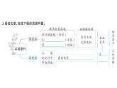 初中語文新人教部編版七年級下冊第五單元18 井岡翠竹 作業(yè)課件2025春