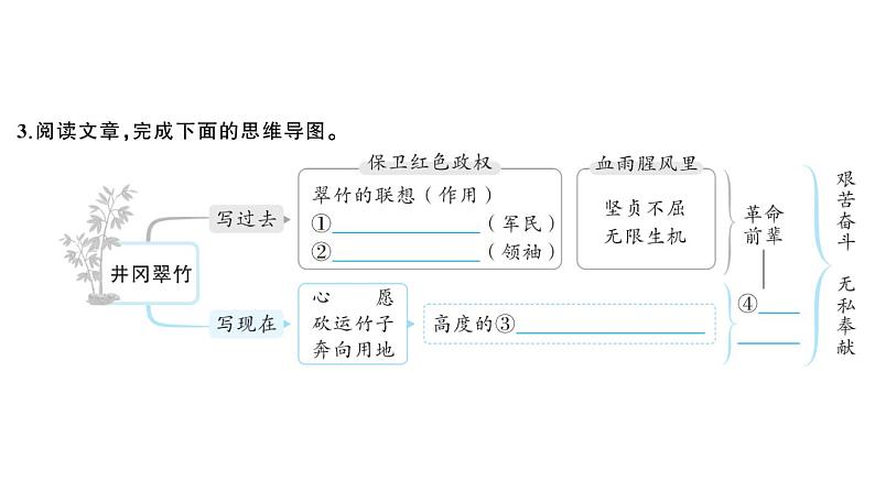 初中语文新人教部编版七年级下册第五单元18 井冈翠竹 作业课件2025春第3页