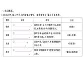 初中語文新人教部編版七年級(jí)下冊(cè)第六單元課外古詩詞誦讀 作業(yè)課件2025春