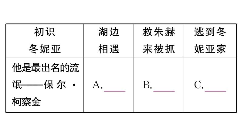 初中语文新人教部编版七年级下册《钢铁是怎样炼成的》阅读计划一：第一部 作业课件（2025春）第7页