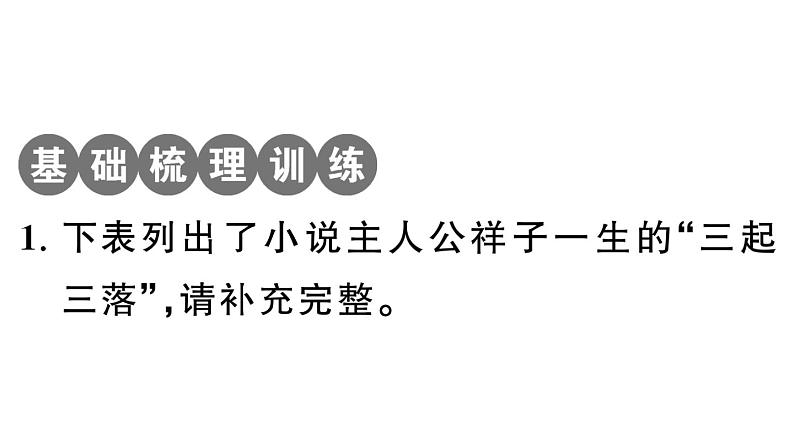 初中语文新人教部编版七年级下册《骆驼祥子》阅读计划三：整本书阅读 作业课件（2025春）第2页