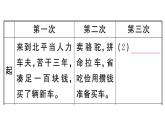 初中語文新人教部編版七年級下冊《駱駝祥子》閱讀計劃三：整本書閱讀 作業(yè)課件（2025春）