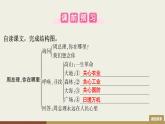 部编版九年级上册语文第1单元课件  2　周总理，你在哪里