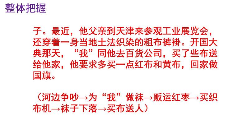 七下语文第11课《山地回忆》精品实用高效课件第8页