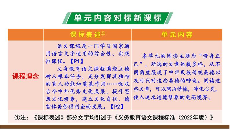 第四单元解读课件第3页