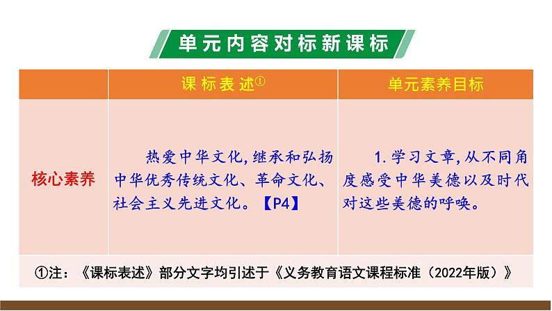 第四单元解读课件第4页