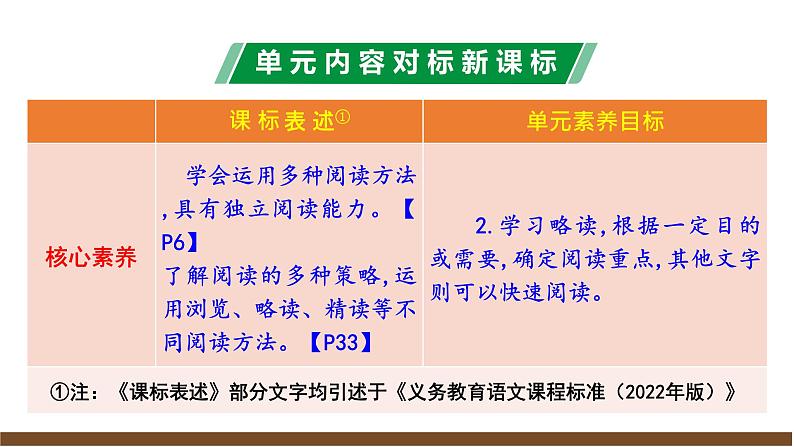 第四单元解读课件第5页
