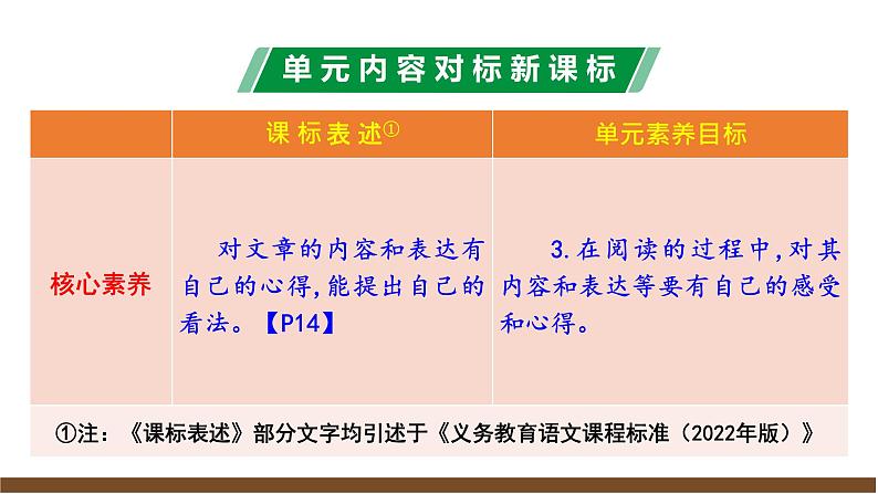 第四单元解读课件第6页