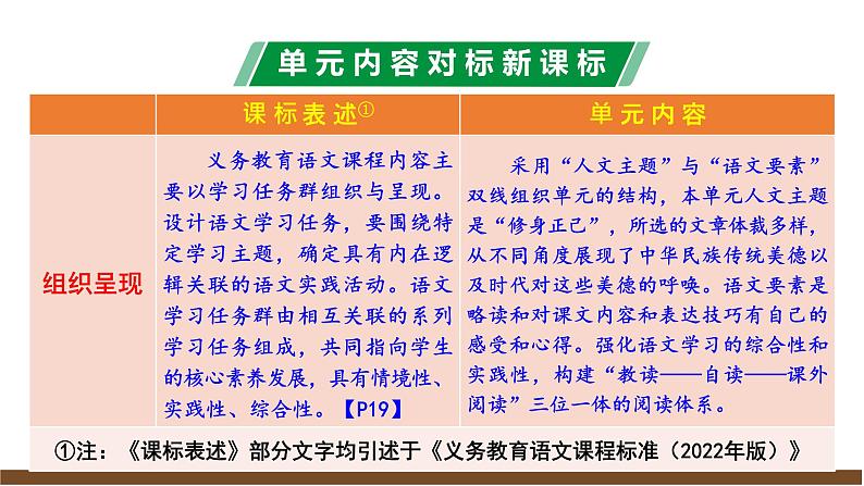 第四单元解读课件第7页