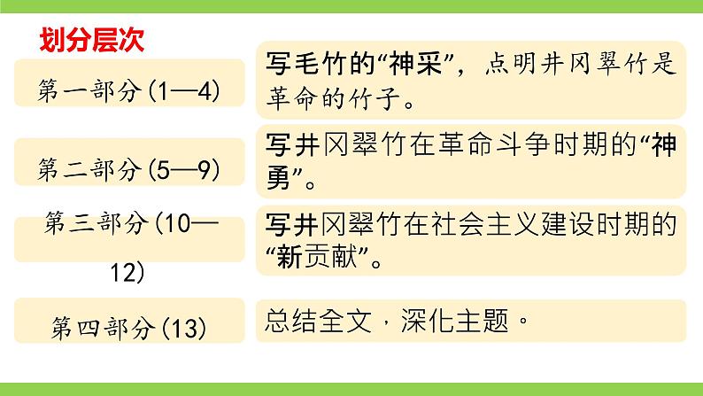 18《 井冈翠竹》【2022新课标】课件第8页