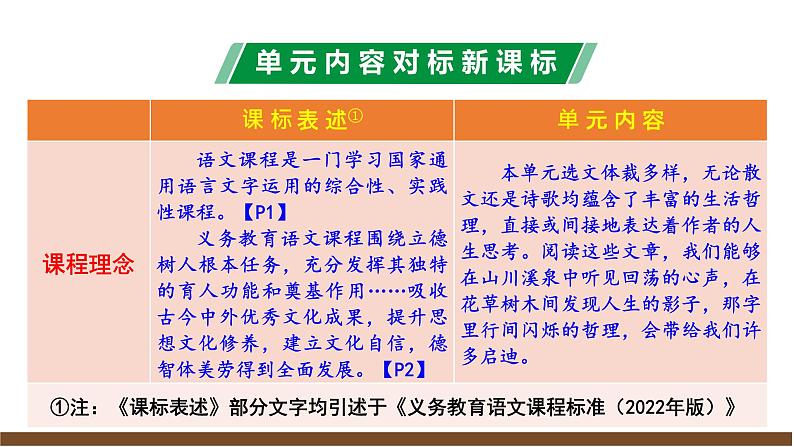 第五单元解读课件第3页