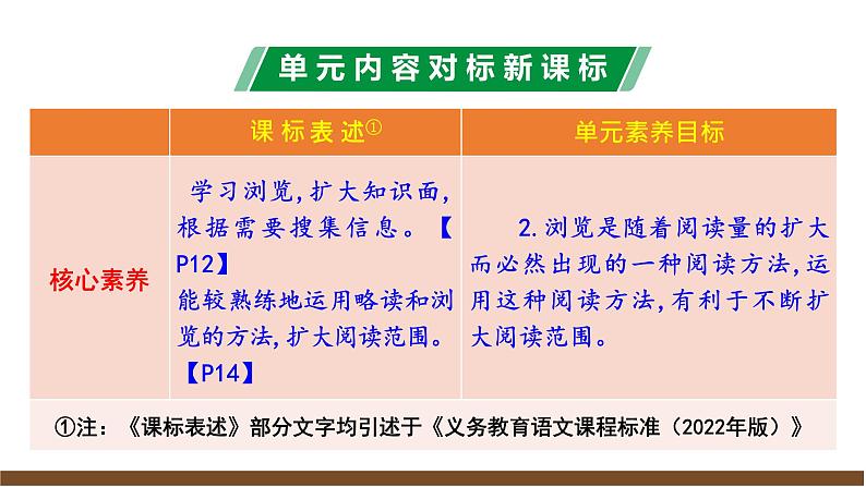 第六单元解读课件第5页