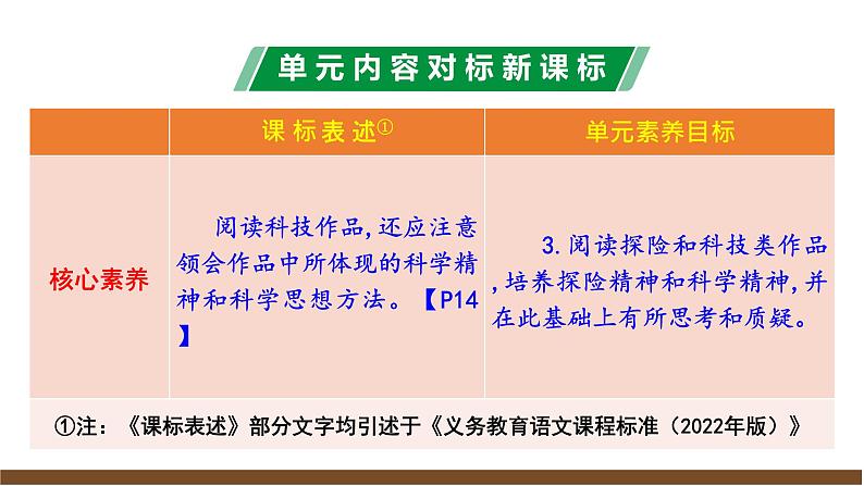 第六单元解读课件第6页