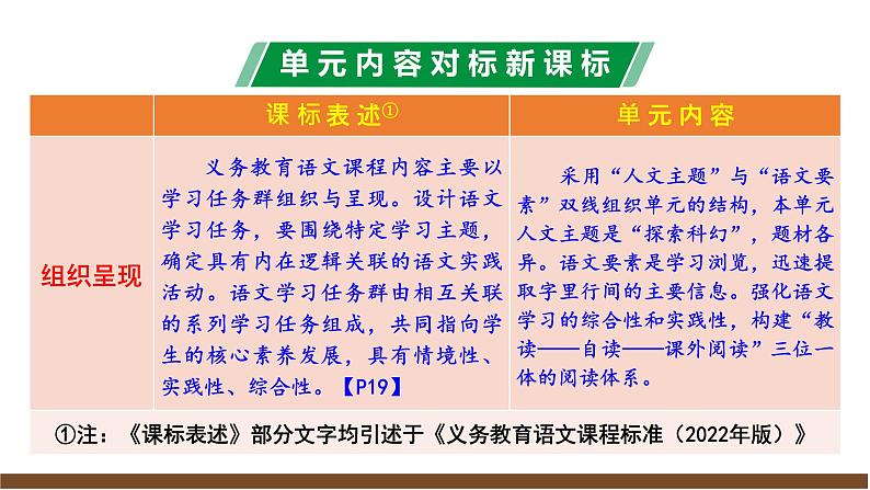 第六单元解读课件第7页