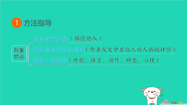福建省2024中考语文阅读专题一文学类作品阅读考点4人物形象分析课堂讲本课件第3页