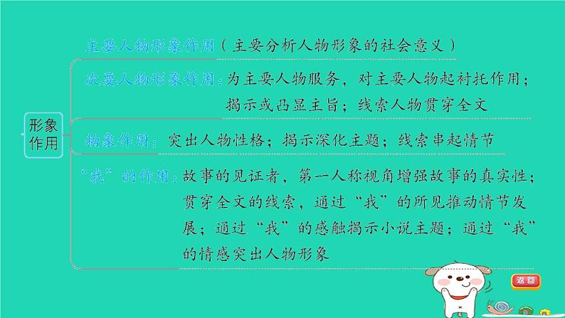 福建省2024中考语文阅读专题一文学类作品阅读考点4人物形象分析课堂讲本课件第4页