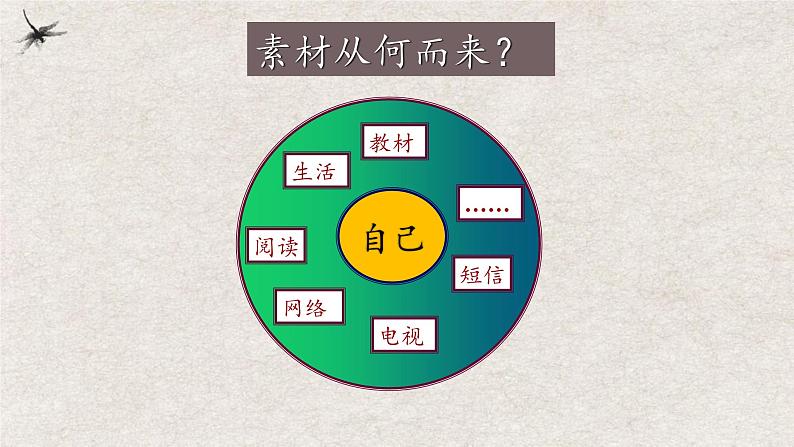 选材：激活材料的集装箱   课件-2025年中考语文一轮复习第4页