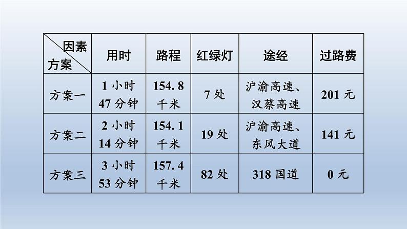 湖北省2024中考语文课件第一部分积累与运用专题七综合实践第3页