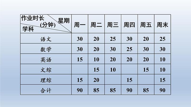 湖北省2024中考语文课件第一部分积累与运用专题七综合实践第7页