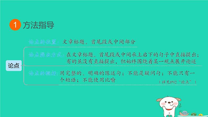 福建省2024中考语文阅读专题二实用类文本__议论文阅读考点2论点课堂讲本课件第3页