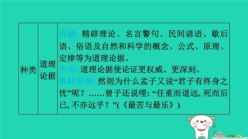 福建省2024中考语文阅读专题二实用类文本__议论文阅读文体知识梳理课堂讲本课件第6页