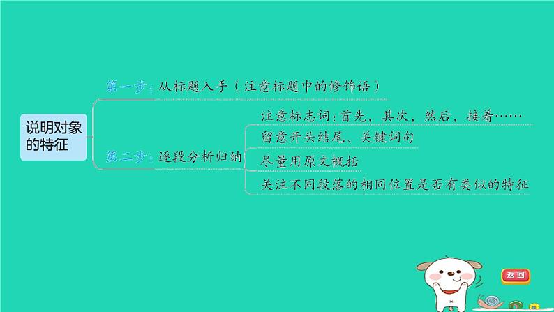 福建省2024中考语文阅读专题三实用类文本__说明文阅读考点2说明对象及其特征课堂讲本课件第4页