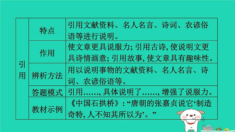 福建省2024中考语文阅读专题三实用类文本__说明文阅读文体知识梳理课堂讲本课件第8页