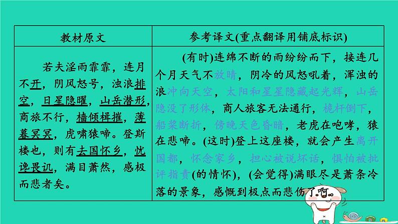 福建省2024中考语文文言文梳理九上第30篇岳阳楼记课堂讲本课件第6页