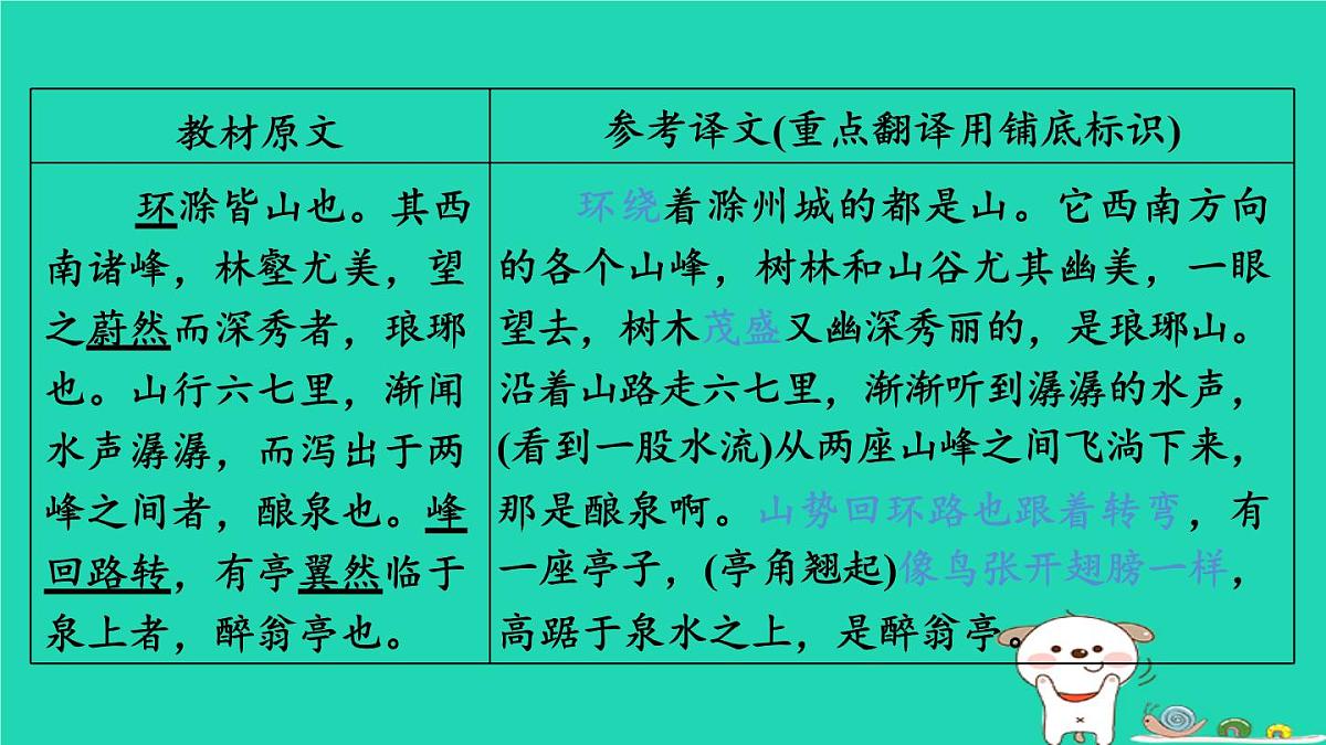 福建省2024中考语文文言文梳理九上第31篇醉翁亭记课堂讲本课件第3页