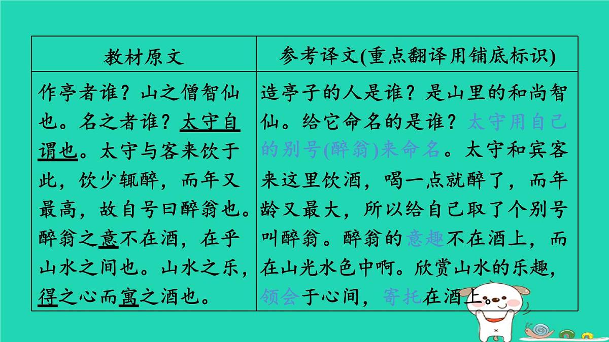 福建省2024中考语文文言文梳理九上第31篇醉翁亭记课堂讲本课件第4页