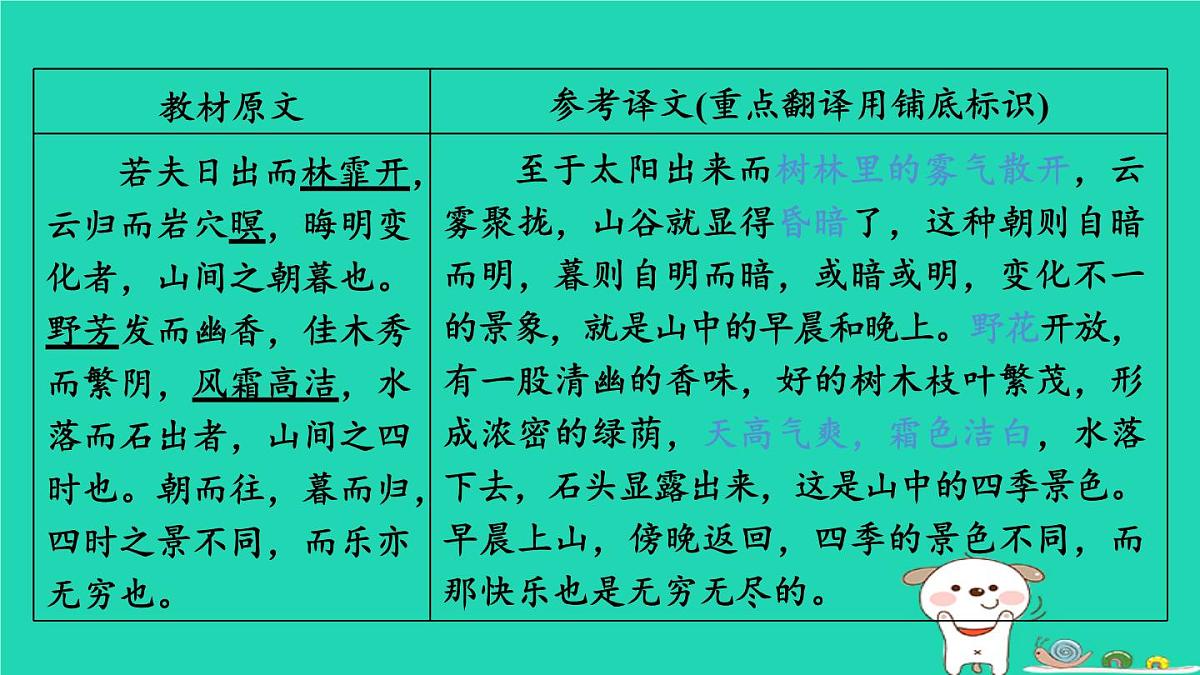 福建省2024中考语文文言文梳理九上第31篇醉翁亭记课堂讲本课件第5页