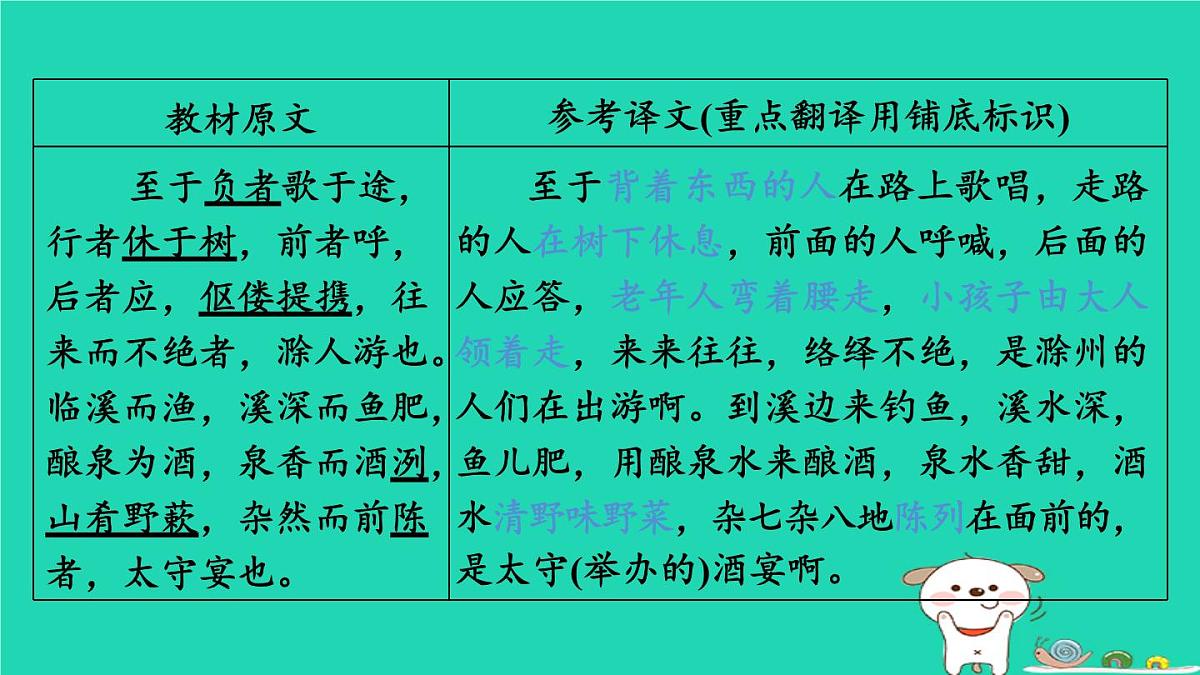 福建省2024中考语文文言文梳理九上第31篇醉翁亭记课堂讲本课件第6页
