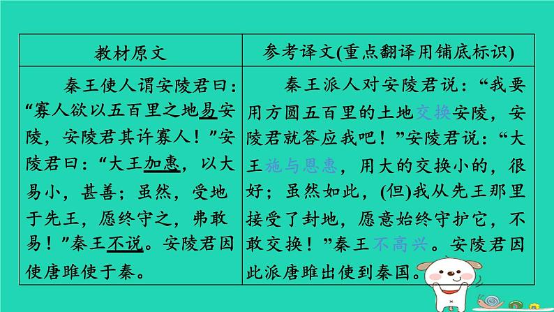 福建省2024中考语文文言文梳理九下第34篇唐雎不辱使命课堂讲本课件第4页