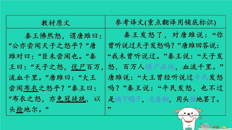 福建省2024中考语文文言文梳理九下第34篇唐雎不辱使命课堂讲本课件第7页