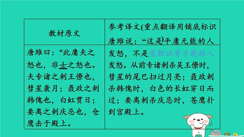 福建省2024中考语文文言文梳理九下第34篇唐雎不辱使命课堂讲本课件第8页