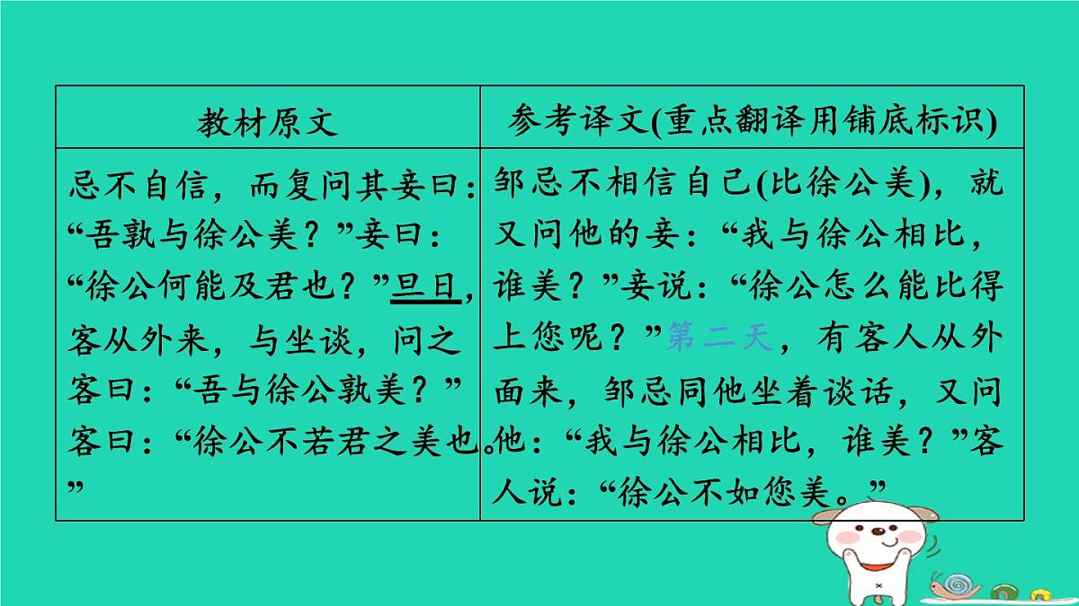 福建省2024中考语文文言文梳理九下第37篇邹忌讽齐王纳谏课堂讲本课件第4页