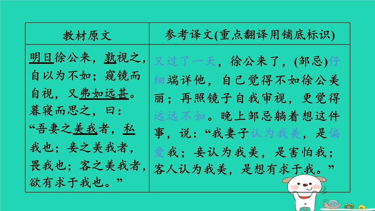福建省2024中考语文文言文梳理九下第37篇邹忌讽齐王纳谏课堂讲本课件第5页