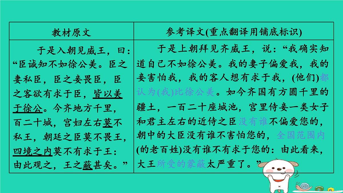 福建省2024中考语文文言文梳理九下第37篇邹忌讽齐王纳谏课堂讲本课件第6页