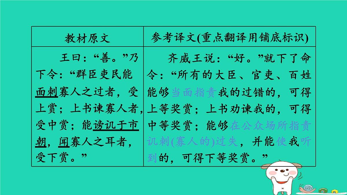 福建省2024中考语文文言文梳理九下第37篇邹忌讽齐王纳谏课堂讲本课件第7页