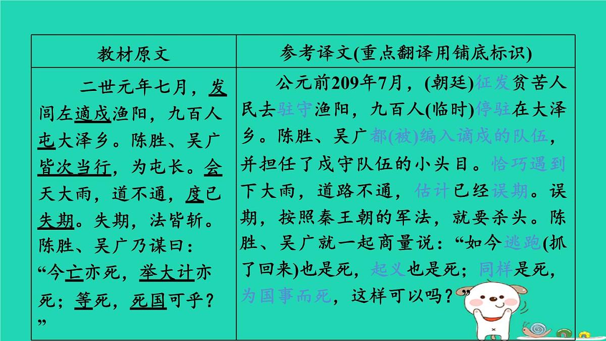 福建省2024中考语文文言文梳理九下第38篇陈涉世家课堂讲本课件第4页