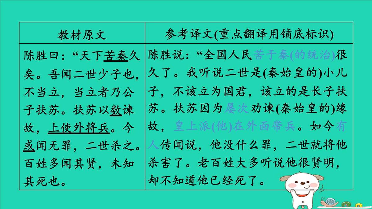福建省2024中考语文文言文梳理九下第38篇陈涉世家课堂讲本课件第5页